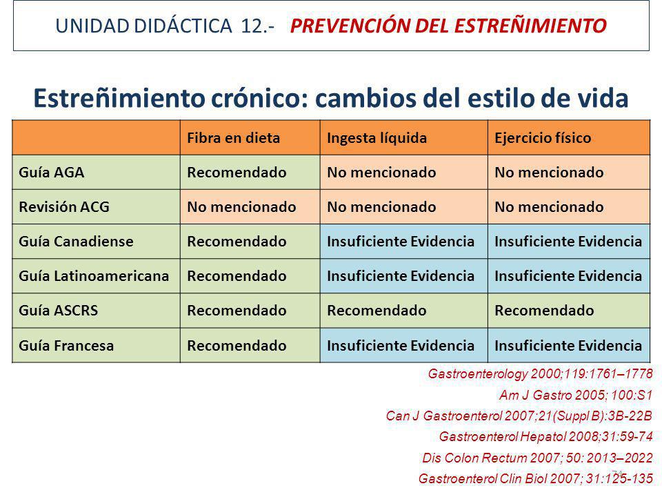 Los cambios en fácil si ha dejado a fumar